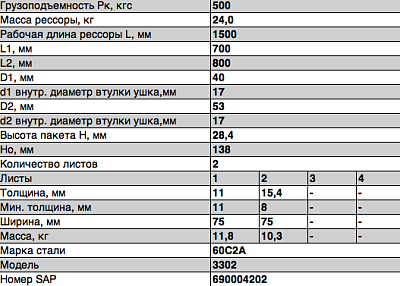 Рессора передняя для ГАЗ 3221, 3302 2 листа